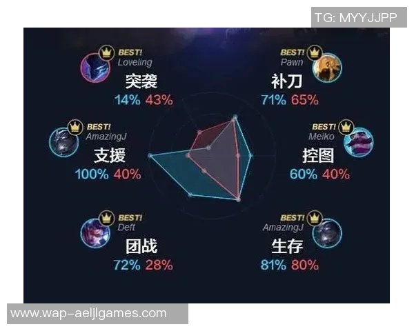 英雄联盟EDG战队灵活性分析与战术适应能力探讨
